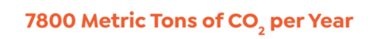 Text in orange reads "7800 Metric Tons of CO₂ per Year," highlighting an important fact about us and our impact.